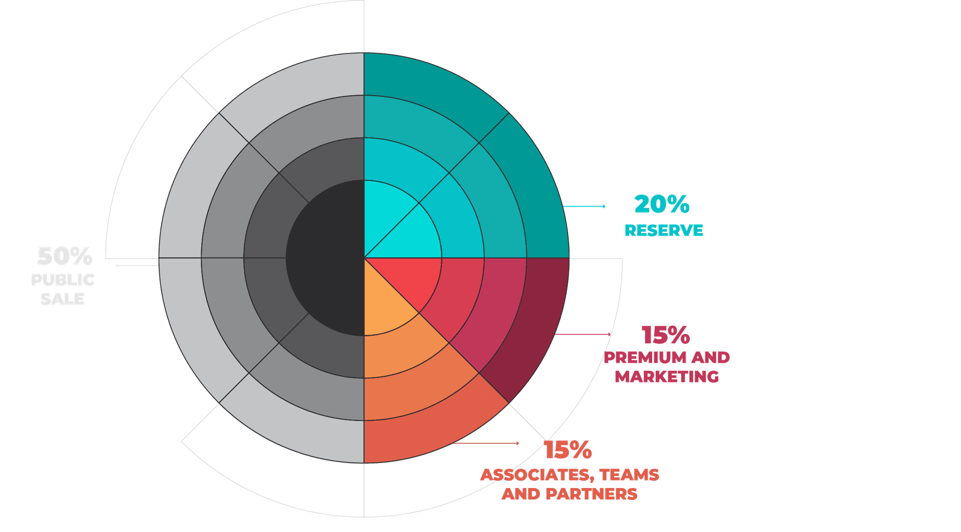 nft-grenerie-premium